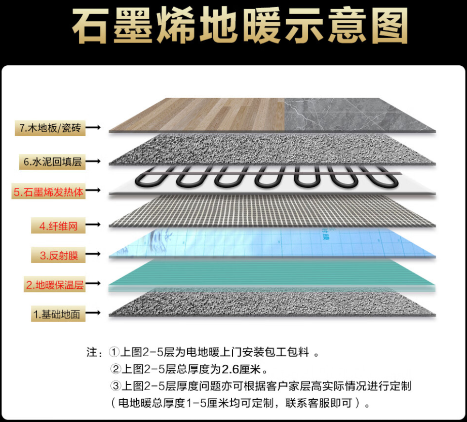 海珠区 石墨烯电地暖公司哪家好？施工质量核心标准